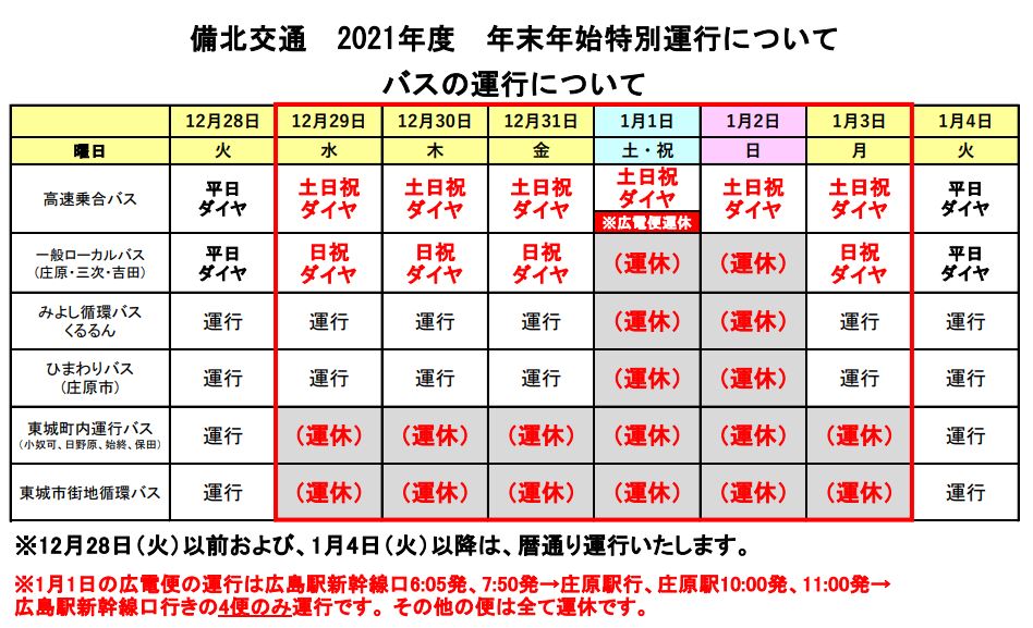 2021人気No.1の 図説 備北 安芸吉田の歴史